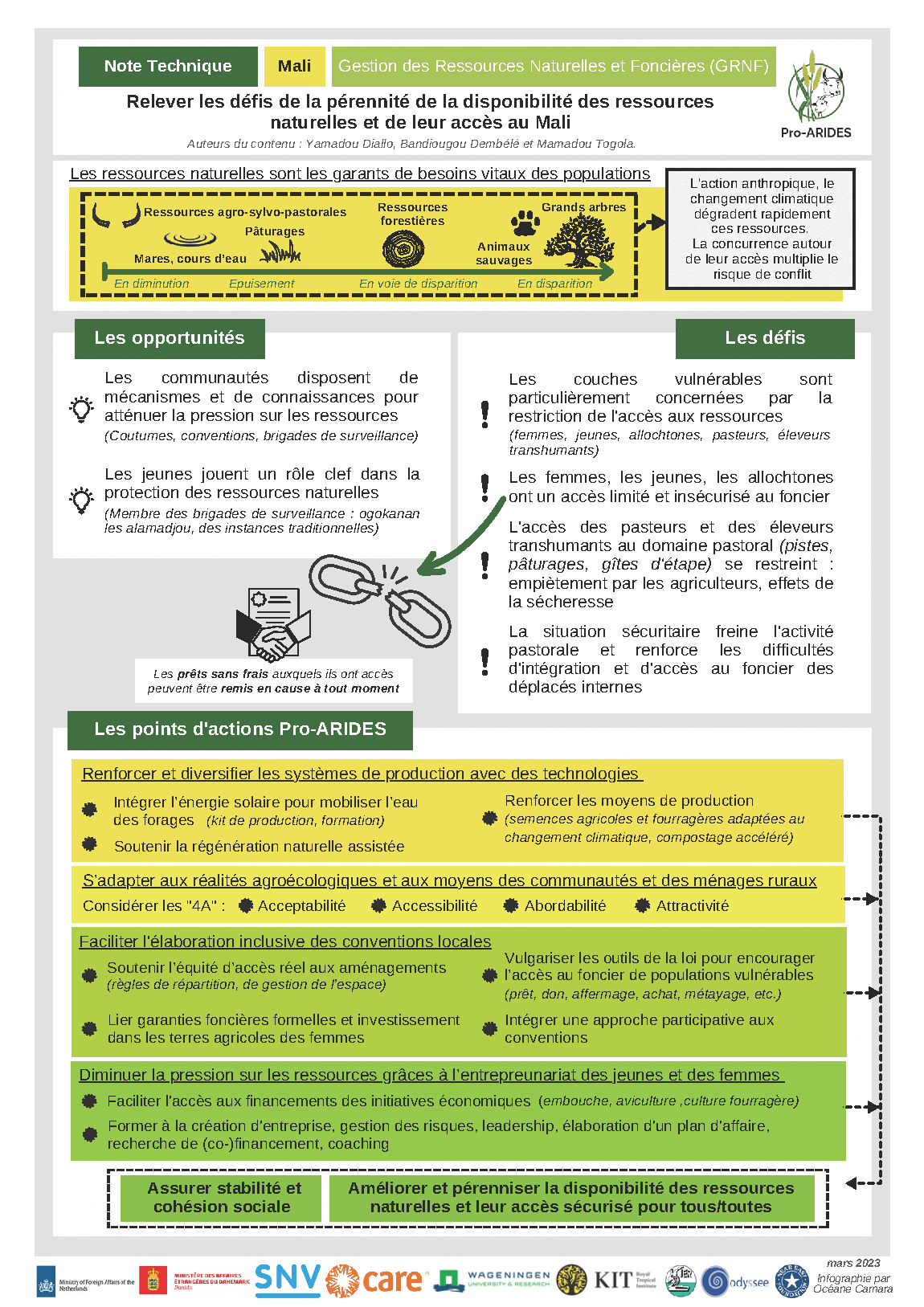 Relever les défis de la pérennité de la disponibilité des ressources naturelles et de leur accès au Mali