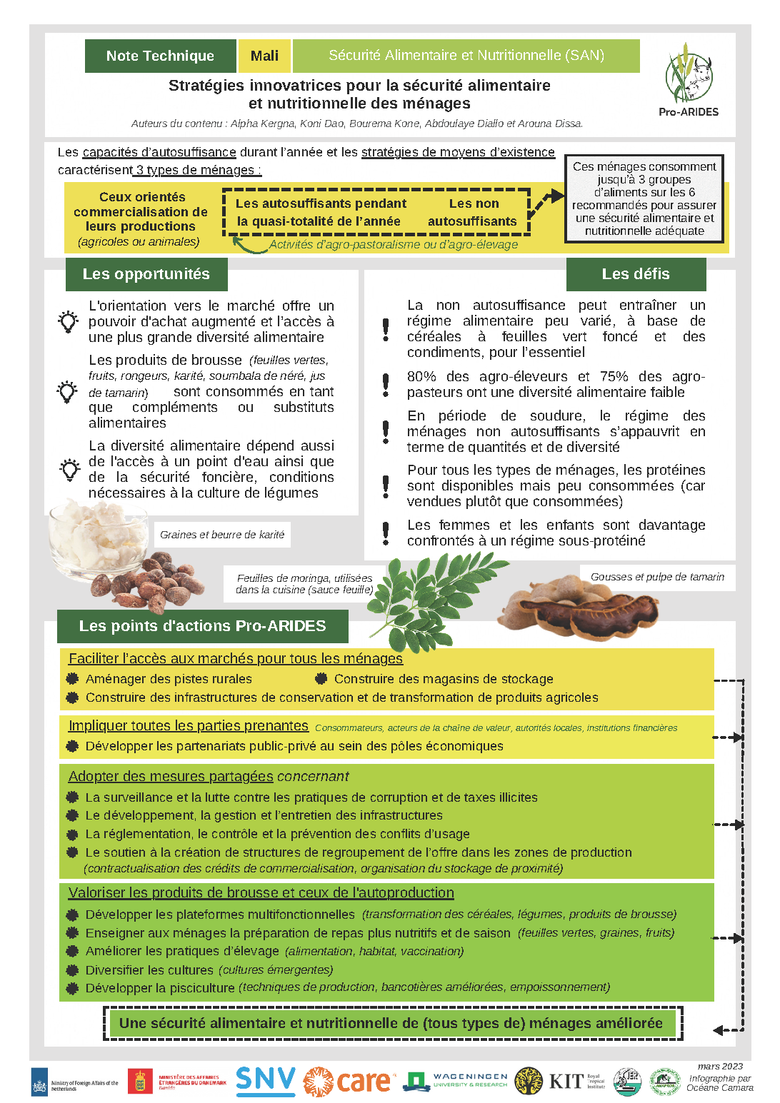 Stratégies innovatrices pour la sécurité alimentaire et nutritionnelle des ménages