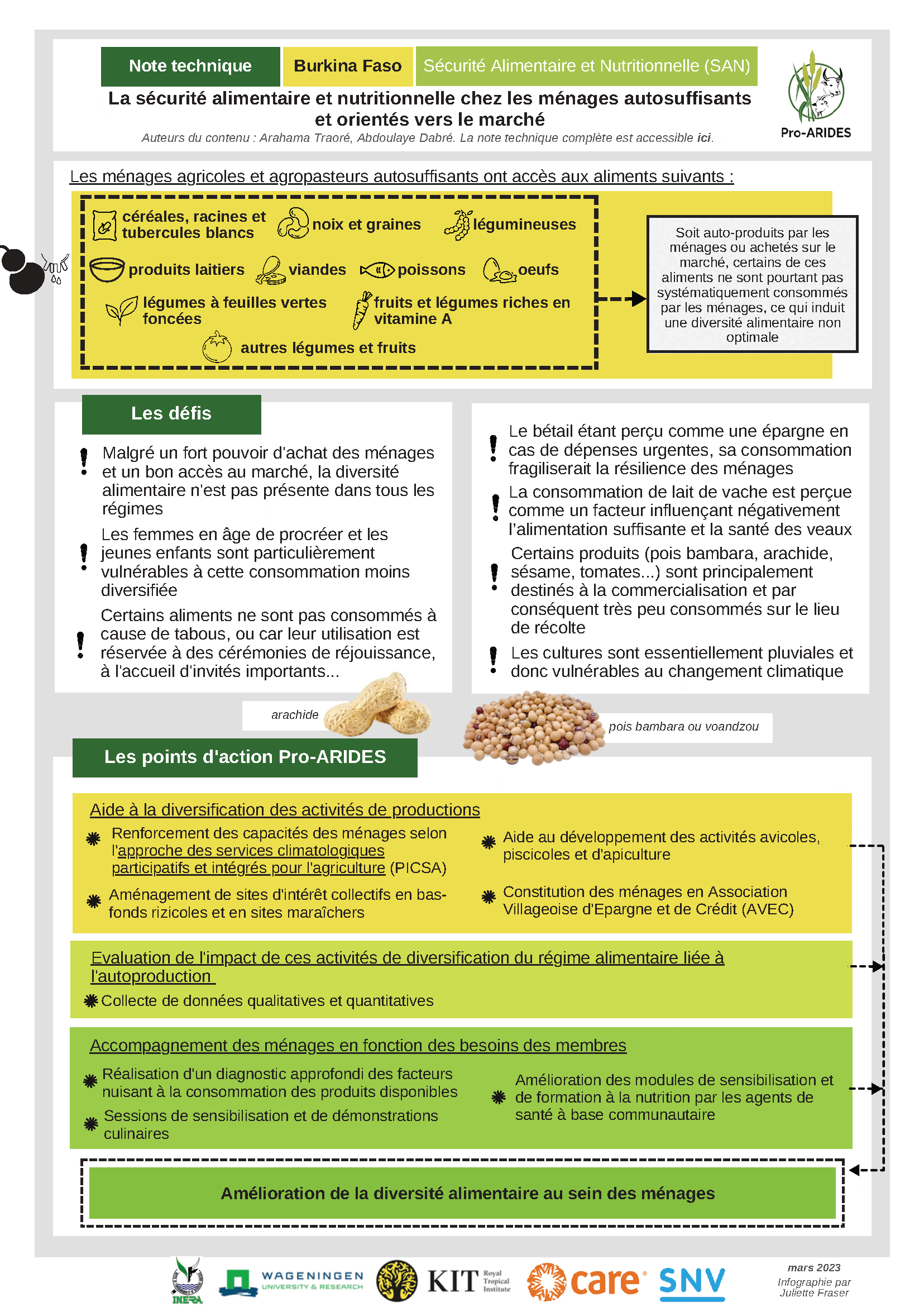 La sécurité alimentaire et nutritionnelle chez les ménages autosuffisants et orientés vers le marché