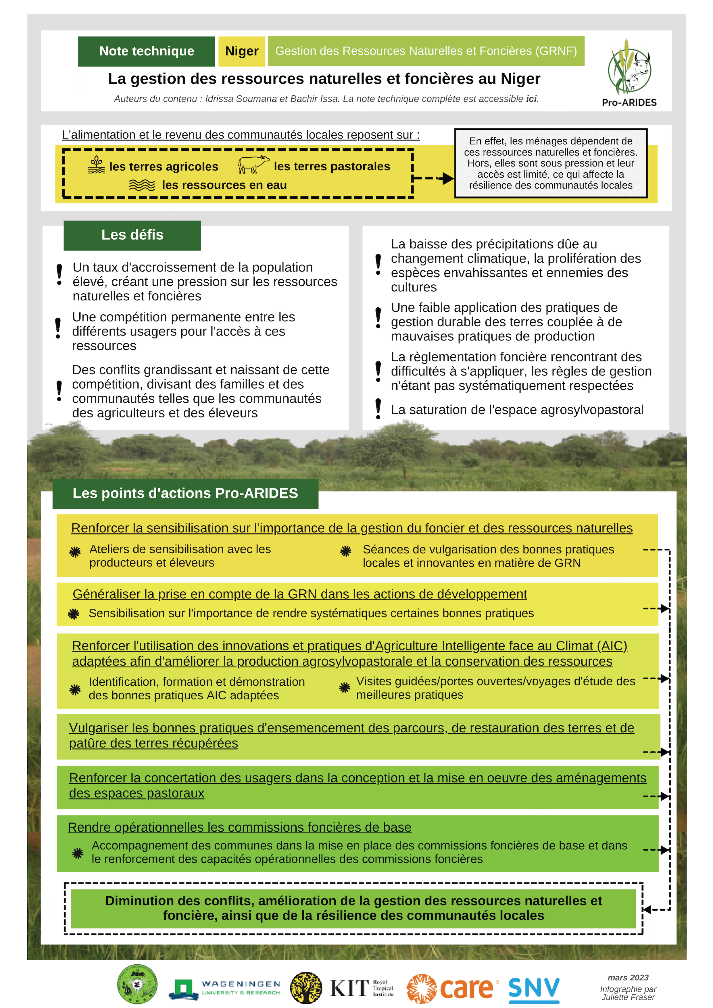 La gestion des ressources naturelles et foncières au Niger